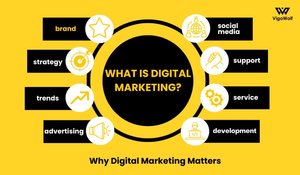 Why Digital Marketing Matters