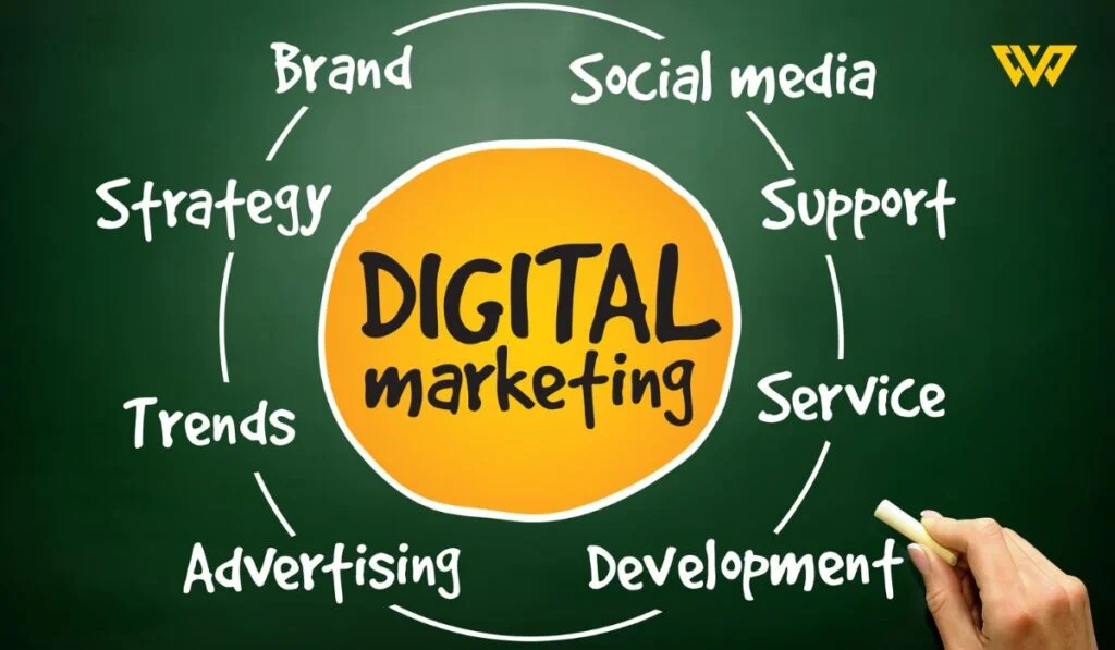 fundamental step in your online success